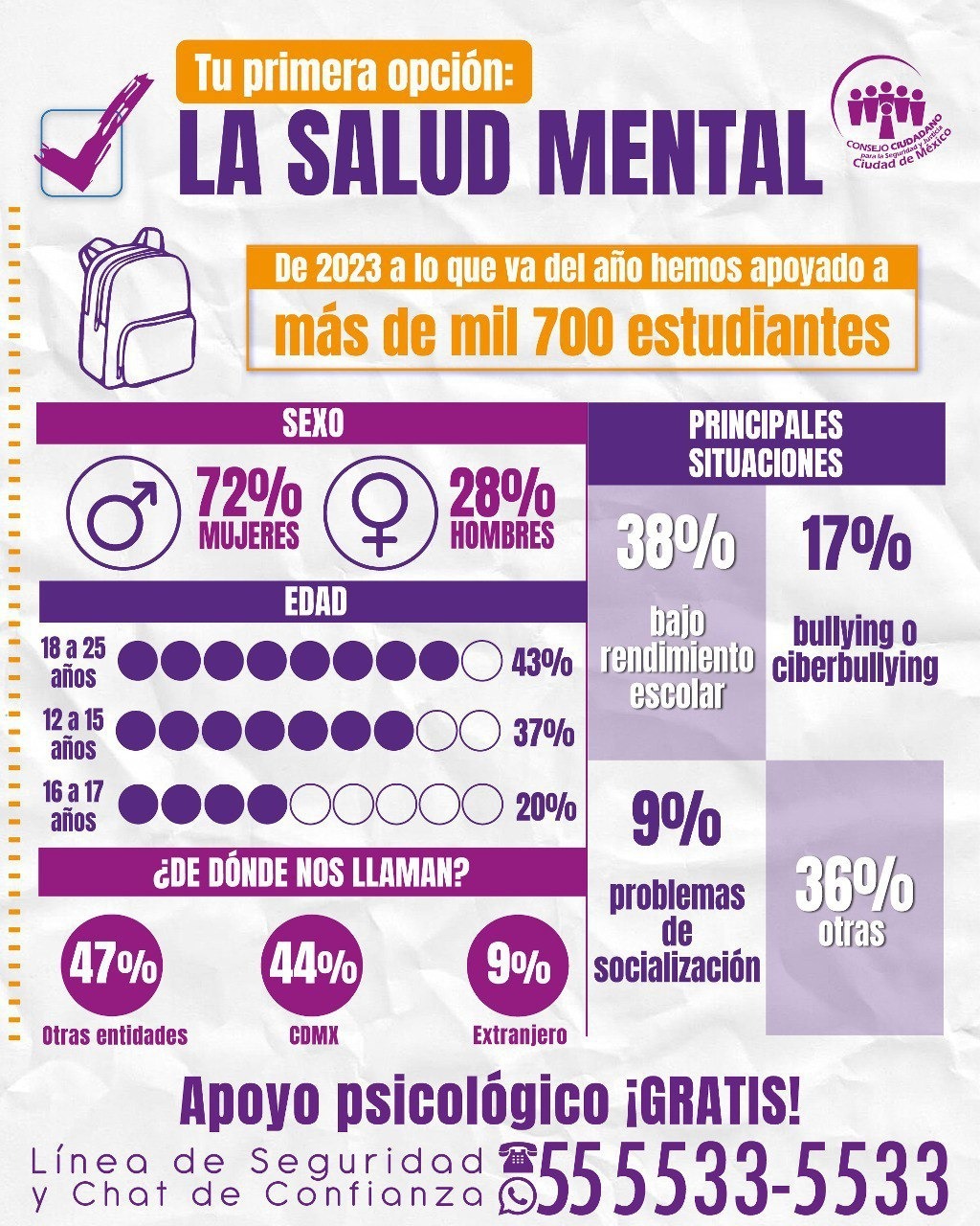 OFRECE CONSEJO CIUDADANO CONTENCIÓN EMOCIONAL ANTE RESULTADOS DE LA COMIPEMS